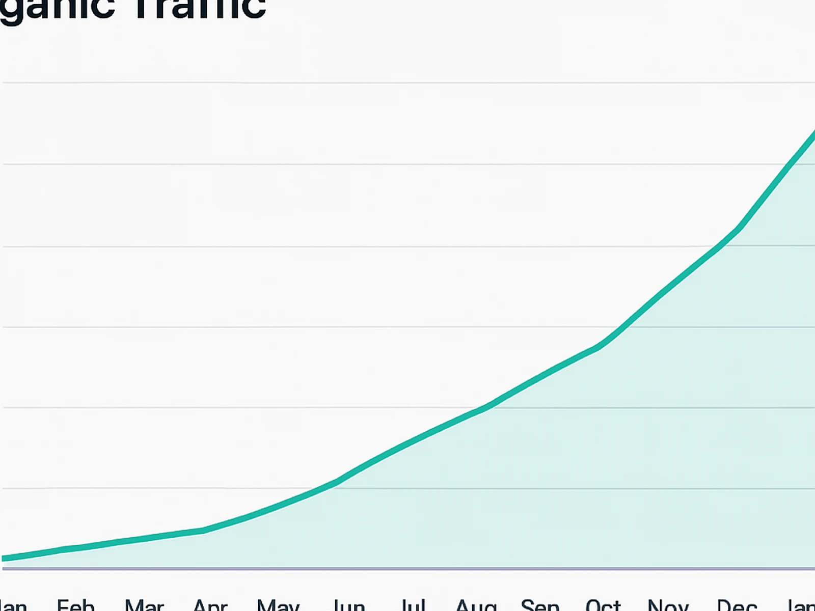 Organic traffic growth chart